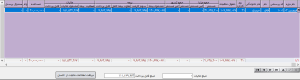 لیست حقوق در آرپا