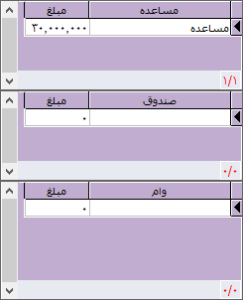 لیست حقوق در آرپا
