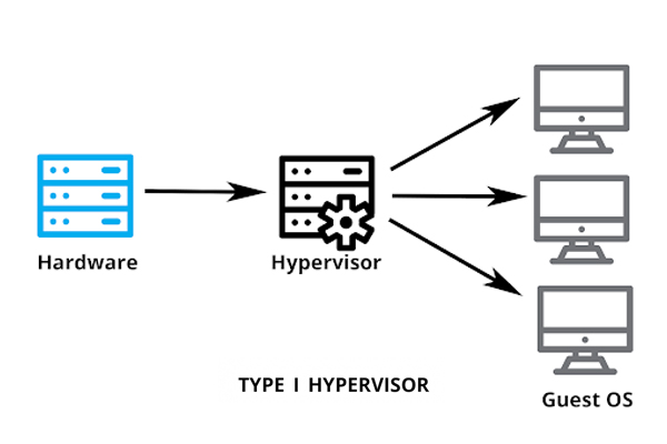 مقایسه Hyper-V و VMware
