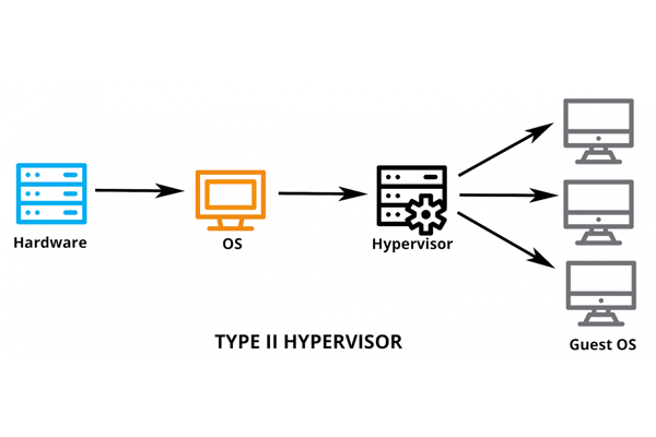 مقایسه Hyper-V و VMware