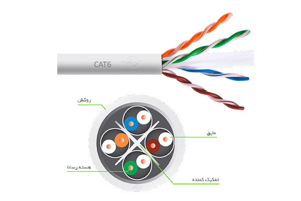 تفاوت کابل شبکه CAT6 و CAT5 چیست