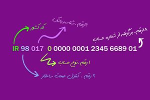 شناسه حساب چیست